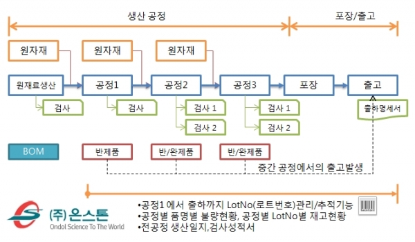 공정flow_netbuild.jpg