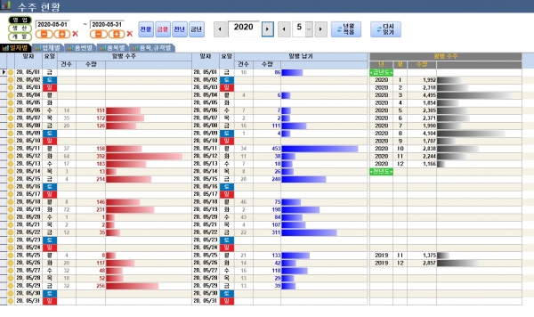 [화면샘플]MES, 바코드 생산공정관리, 추적 이력관리, 품질관리 
