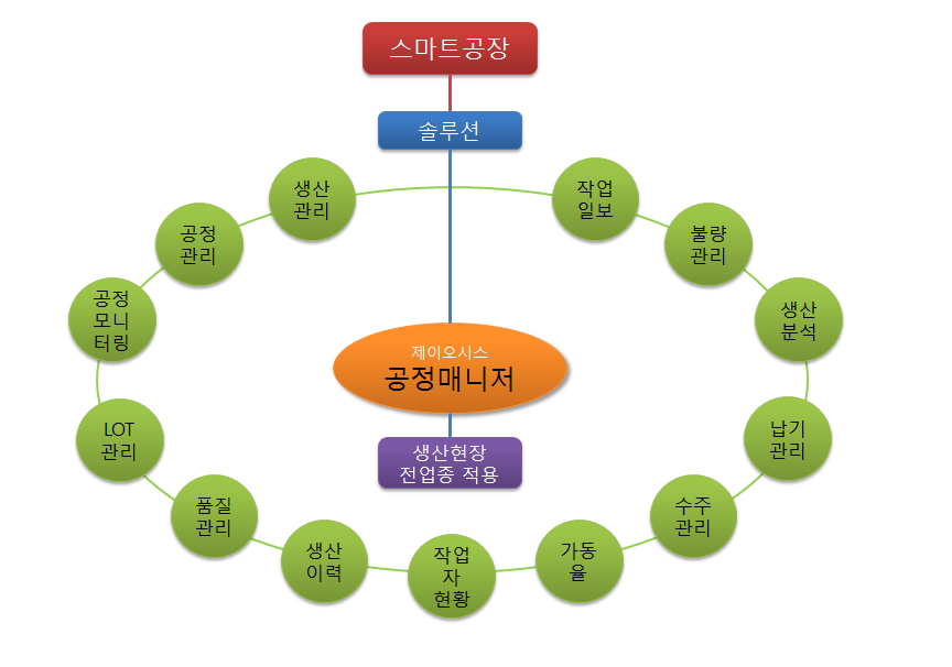 프로그램개발