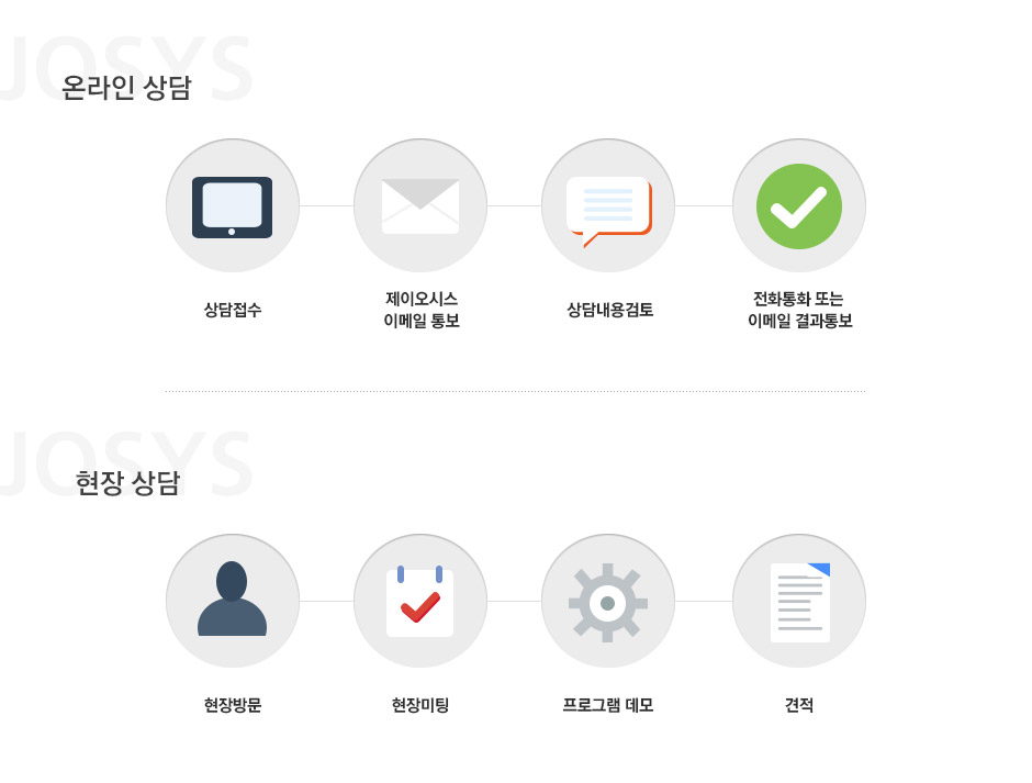 개발상담